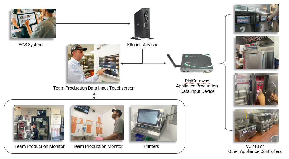 KorrectProduction Schematic